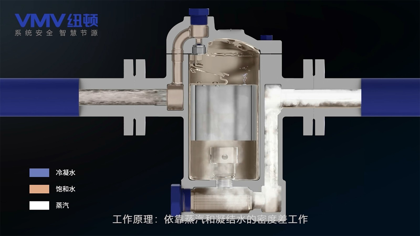 倒置桶疏水閥